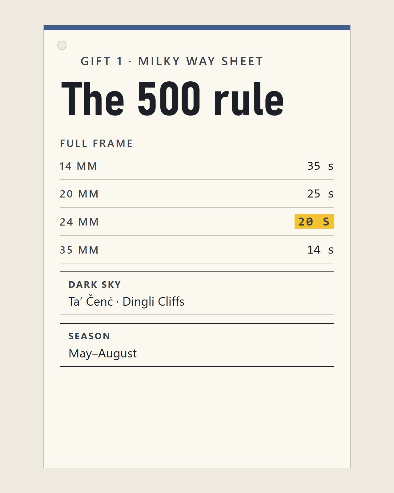 The Milky Way Cheat Sheet: the 500 rule table